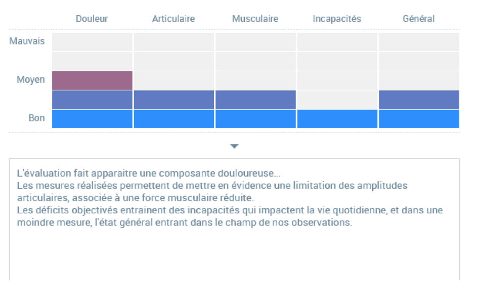 HyperRedacteur